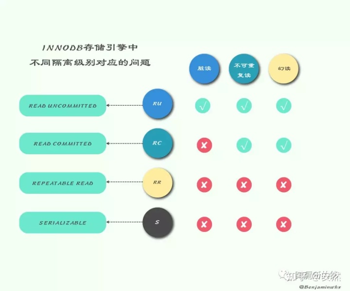 mysql数据库在添加前给实体类id赋值uuid 用java mysql怎么添加属性_数据_10