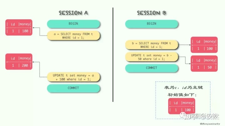 mysql数据库在添加前给实体类id赋值uuid 用java mysql怎么添加属性_数据库_11