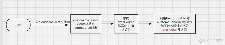 mysql啥叫宽表 mysql 大宽表_List_02