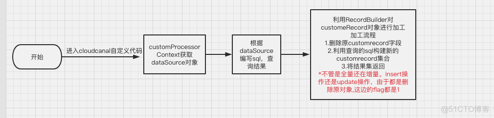 mysql啥叫宽表 mysql 大宽表_List_08