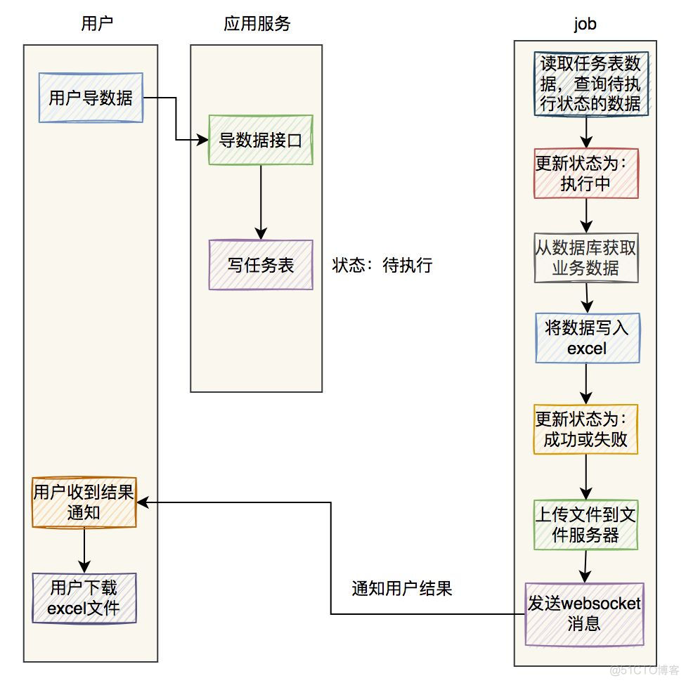 mysql导出整个库 排除某个表 mysql导出所有表_mysql导出整个库 排除某个表_05