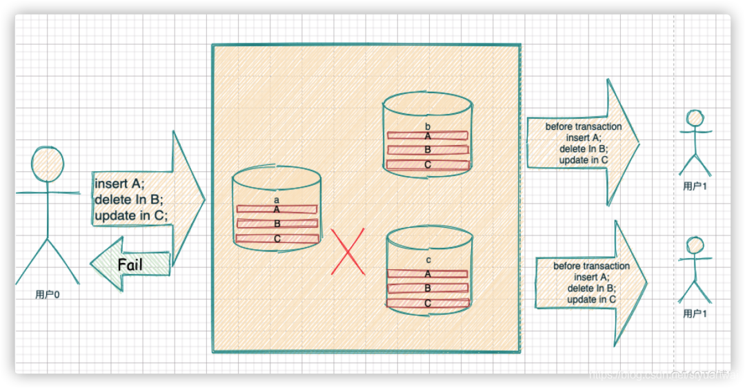 mysql 字段长度 0 mysql字段长度过长_面试_11