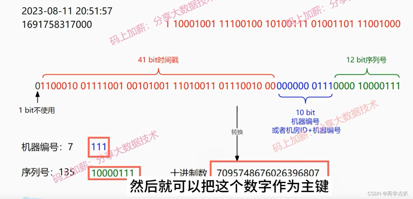 mysql 自增主键设置unsign mysql加自增主键_mysql 自增主键设置unsign