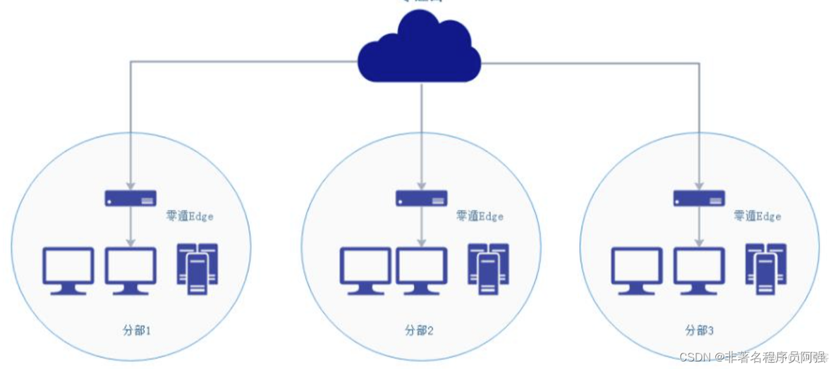 交换机一个口可以允许多个vlan 交换机一个端口多个vlan_运维