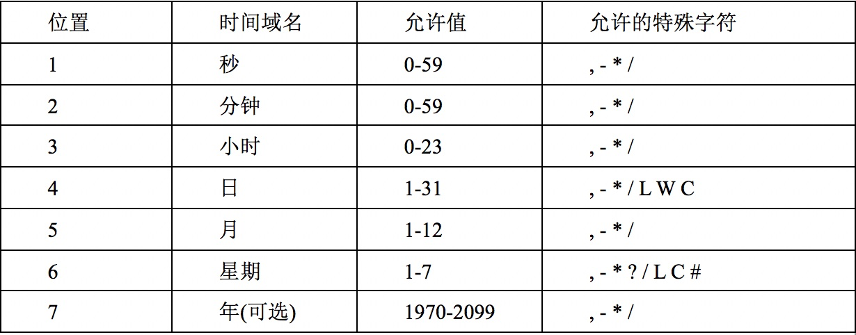 mysql 定时任务 每天 mysql定时任务开启_字段