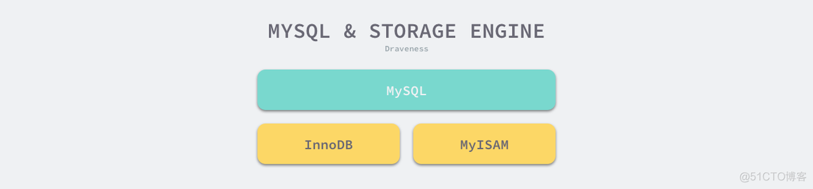 mysql 按照日期金额倒叙排序 mysql按时间排序_mysql按 当前时间和规定时间大小排序_02