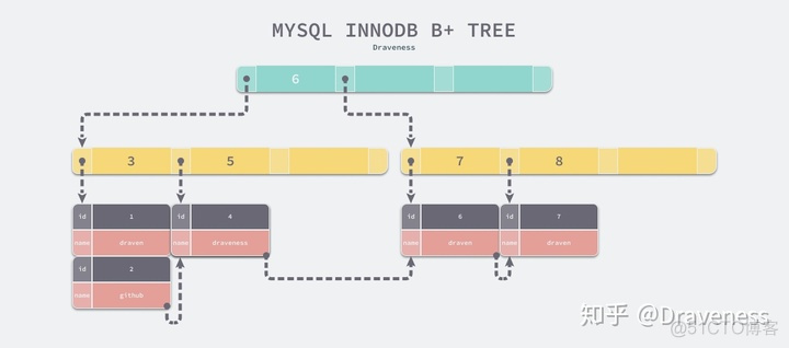 mysql 按照日期金额倒叙排序 mysql按时间排序_数据结构_09