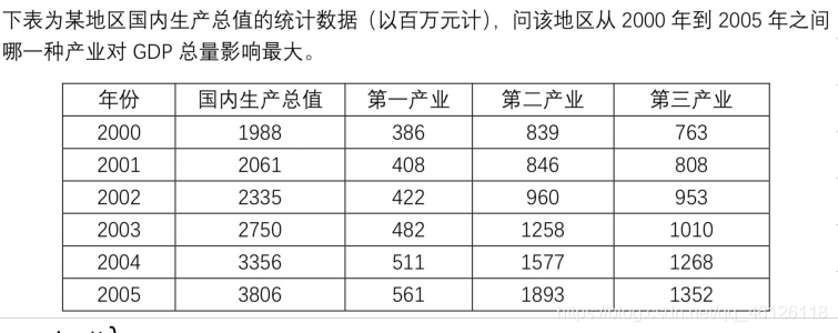 灰色关联模型python 灰色关联模型的推广_大数据_03