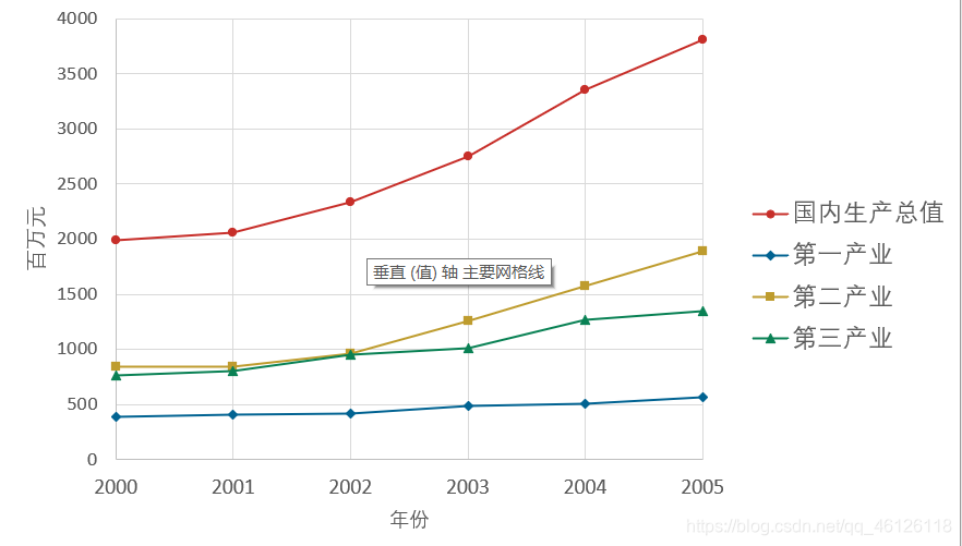 灰色关联模型python 灰色关联模型的推广_大数据_04