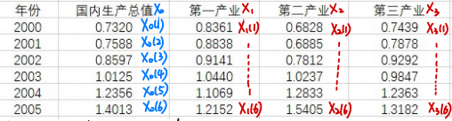 灰色关联模型python 灰色关联模型的推广_matlab_08