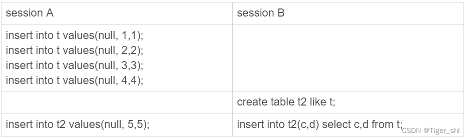 mysql java 主键自增 mysql自增主键类型_主键_04