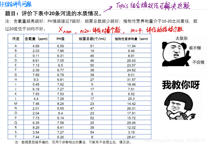 灰色关联模型python 灰色关联模型的推广_灰色关联模型python_14