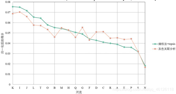 灰色关联模型python 灰色关联模型的推广_数据挖掘_16