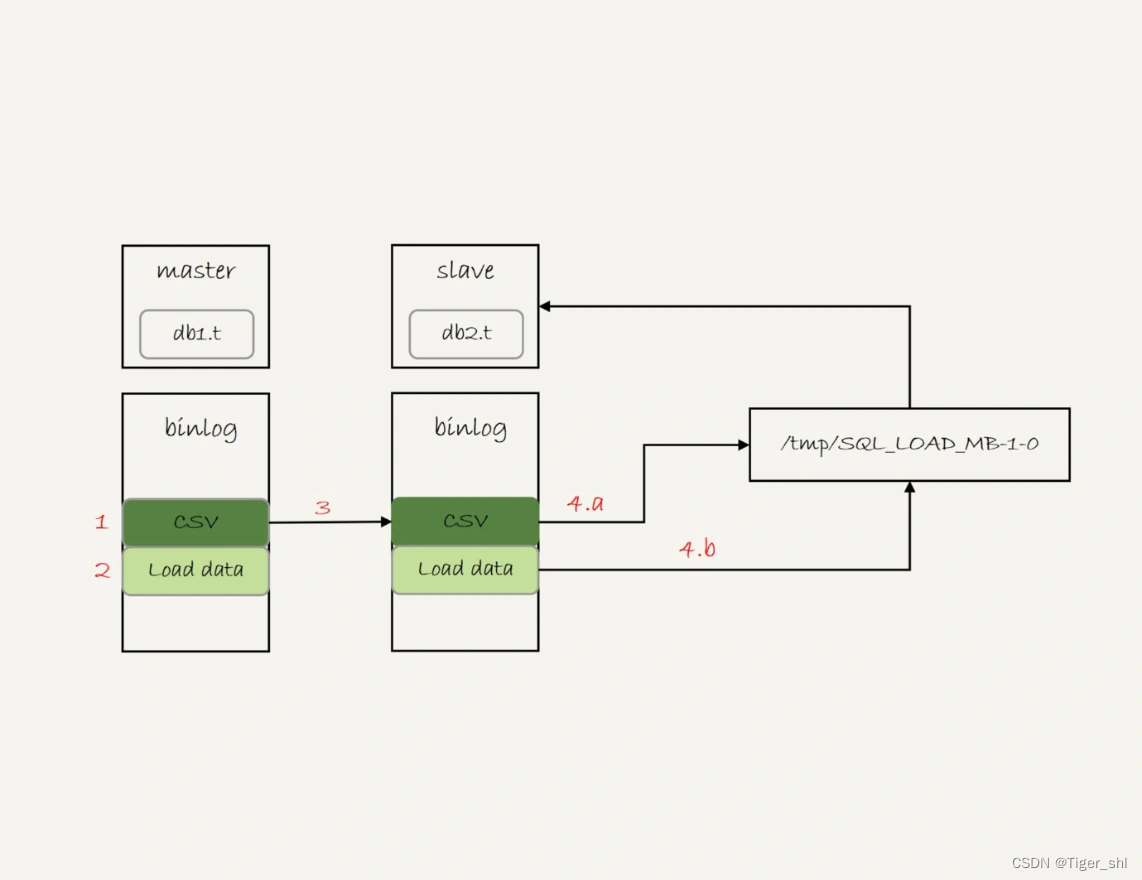 mysql java 主键自增 mysql自增主键类型_mysql java 主键自增_16