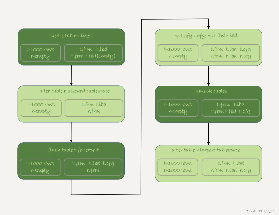 mysql java 主键自增 mysql自增主键类型_mysql java 主键自增_17