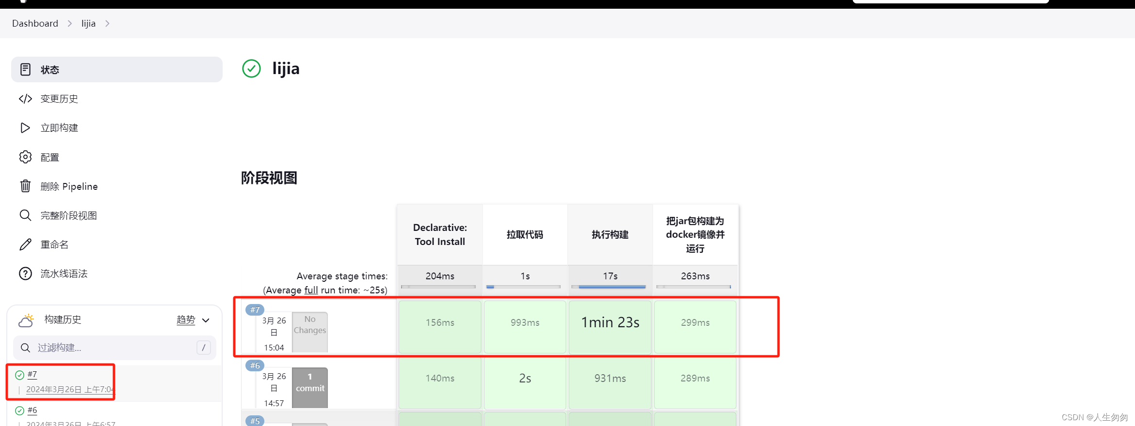 jenkins 流水线语法 构建环境 jenkins复制流水线_jenkins_14