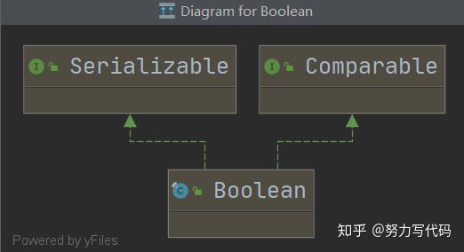 java中int类型数据怎么知道位 java int数据类型_Boo