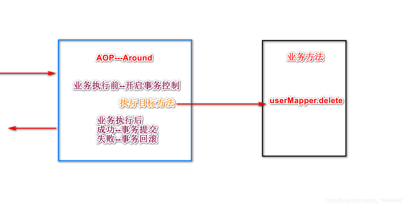 java判断是否走了某个注解 java三步判断_java判断是否走了某个注解