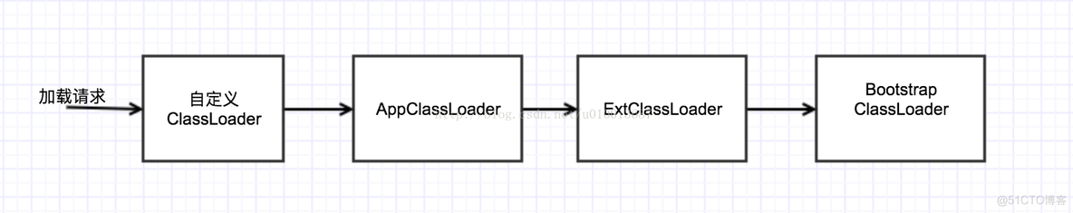 java类加载器替换类 java类加载器原理_class