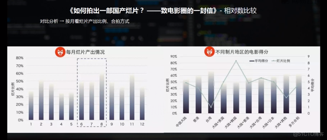 zabbix的趋势表和历史数据表 趋势图两组数据对比_数据_04