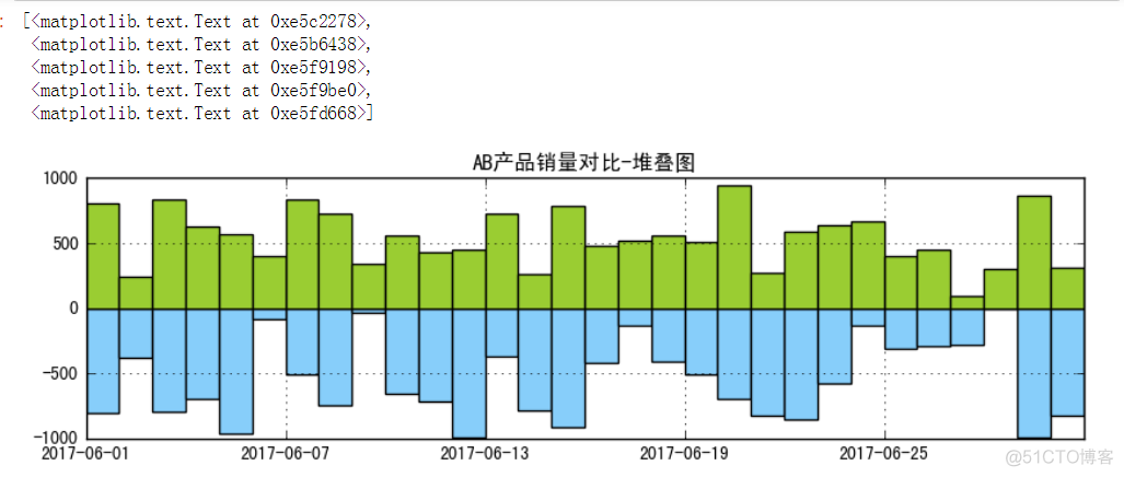 zabbix的趋势表和历史数据表 趋势图两组数据对比_数据_09