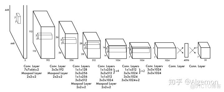 yolov5和fasterrcnn yolov5和fasterrcnn模型大小_fasterrcnn论文_03