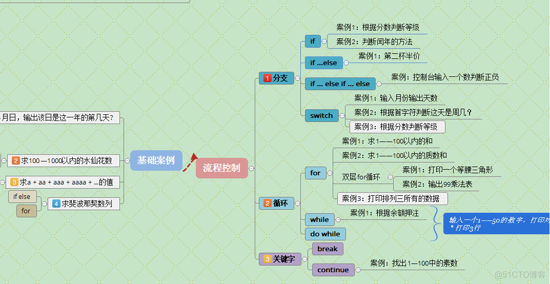 java 循环处理错误只回滚单个 java循环执行_java 循环处理错误只回滚单个