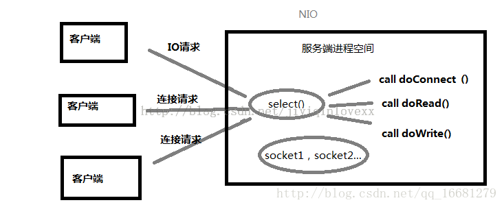 java 拆包 粘包 自定义结构 java游戏拆包_数据_02