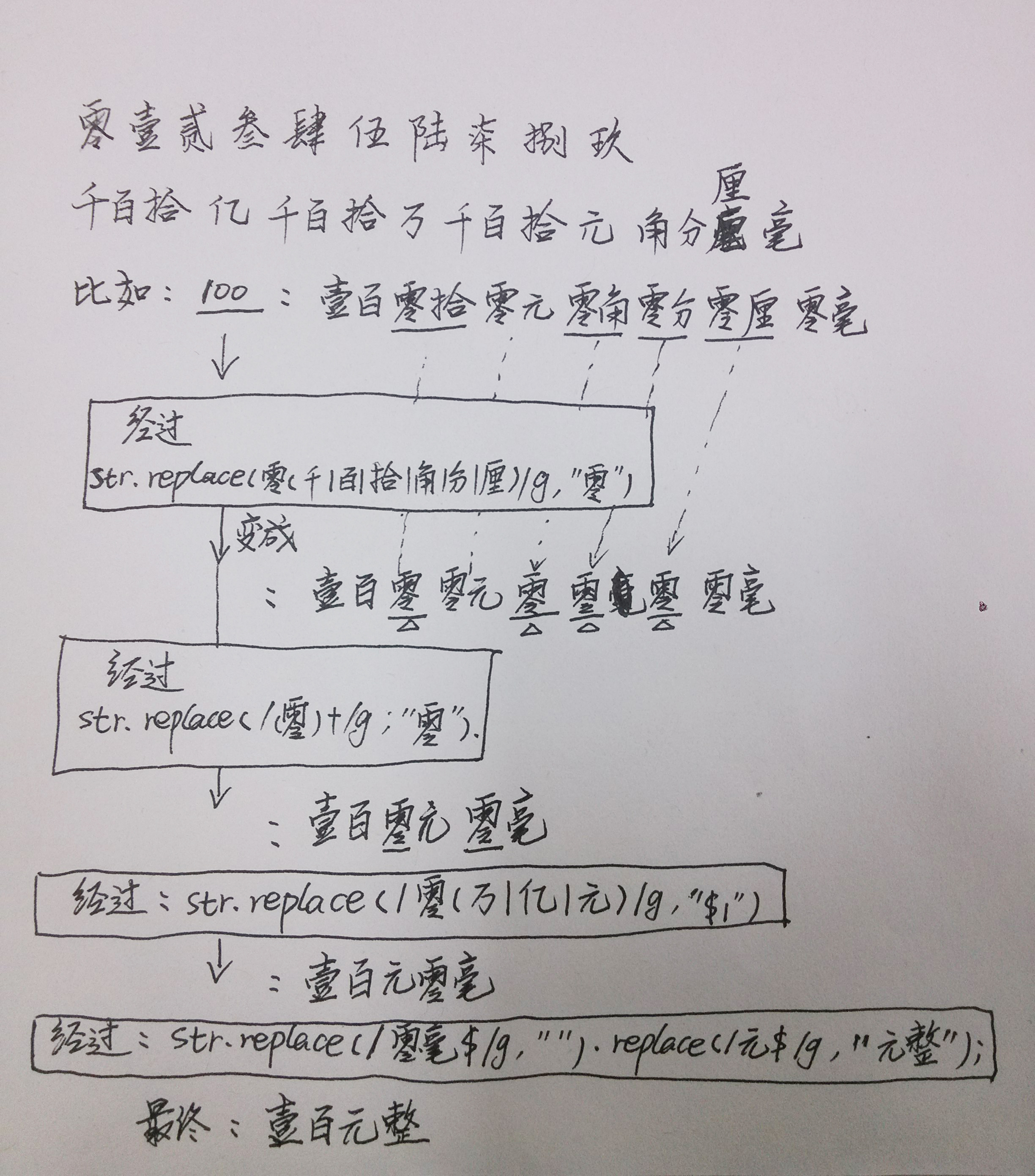 java double转大写汉字 java数字转大写中文_html