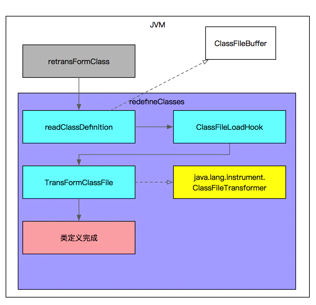 java agent Java Instrument API 原理 javaagent作用_java_02