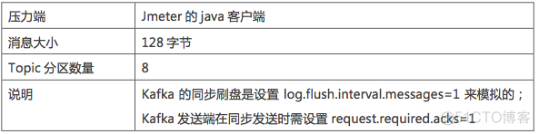 rocketmq kafka rabbitmq 总结 rocketmq kafka区别_storm_06