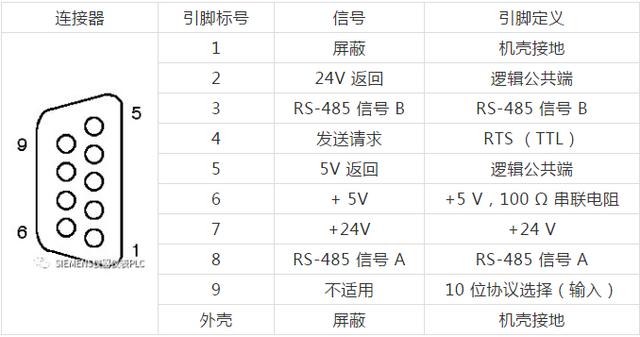 hdfs 50010端口怎么开放 hdfs 8020端口_引脚