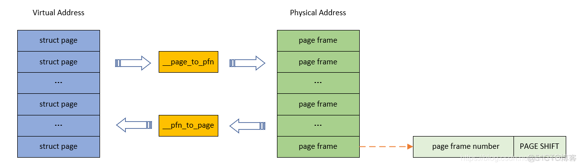 grafana 内存cpu gib内存_物理内存_02