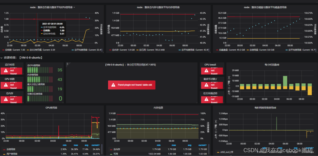 grafana 界面 中文显示 grafana设置中文_prometheus_14