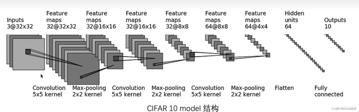 pytorch 将数据放到指定GPU pytorch导入本地数据集_pytorch_07