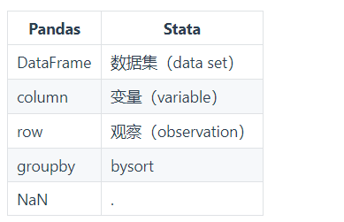 python的stata库和stata stata和python的区别_python dataframe 新列