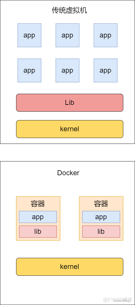 docker jar 依赖包 docker运行jar和直接运行jar_docker