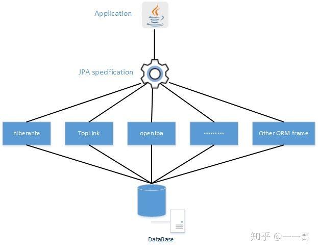 properties支持注释 configurationproperties注解在方法上_properties支持注释