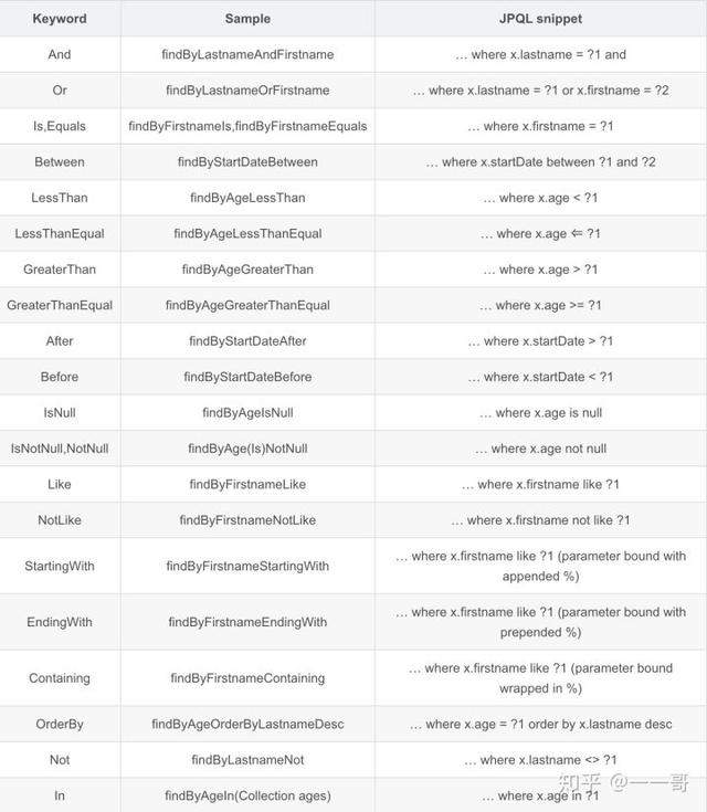 properties支持注释 configurationproperties注解在方法上_spring_08