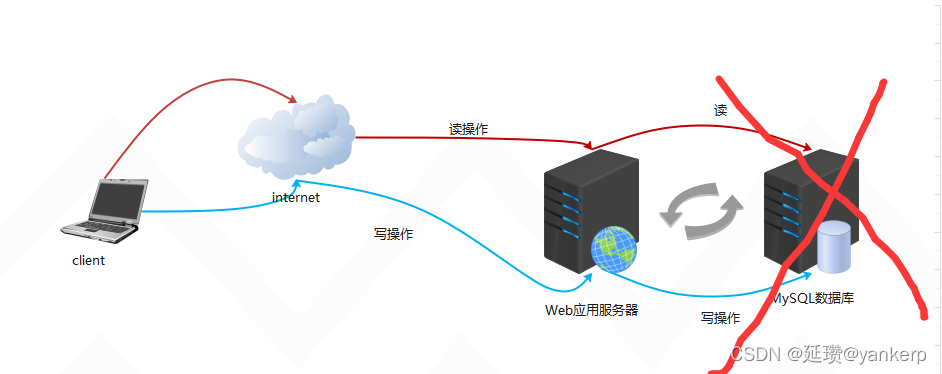 mysql工作原理流程图 mysql原理及应用_功能测试