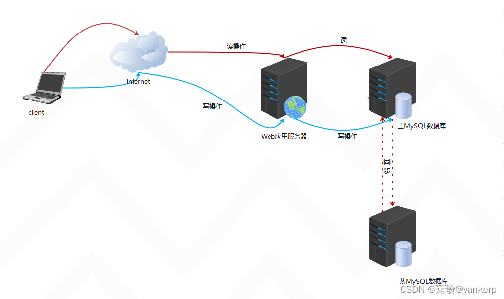 mysql工作原理流程图 mysql原理及应用_功能测试_02