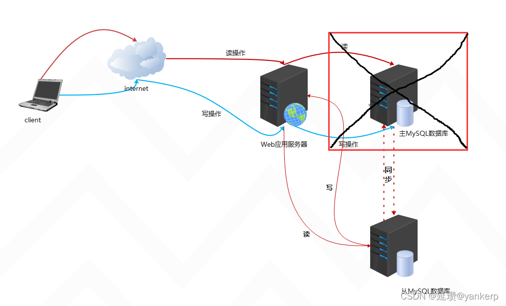 mysql工作原理流程图 mysql原理及应用_学习_03