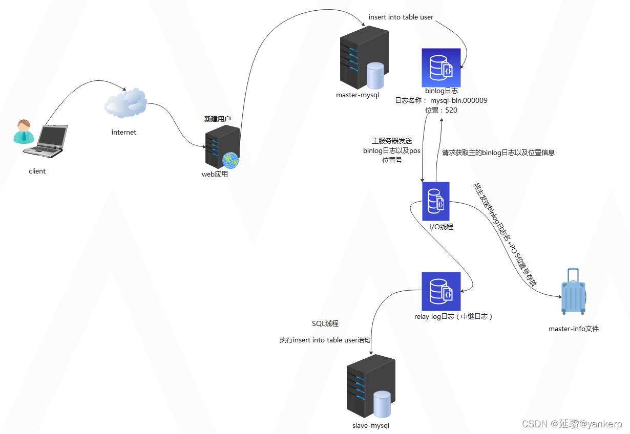 mysql工作原理流程图 mysql原理及应用_mysql_04