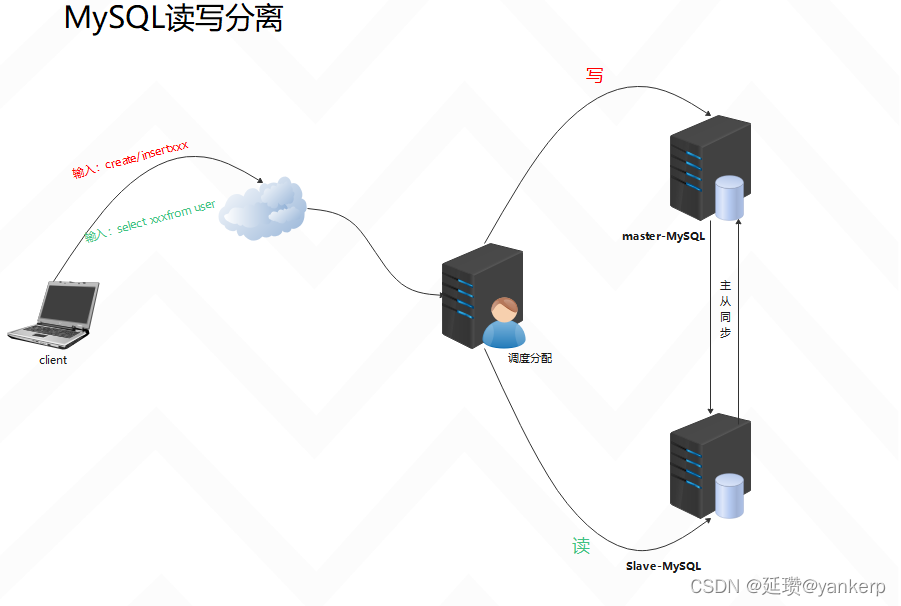 mysql工作原理流程图 mysql原理及应用_功能测试_30