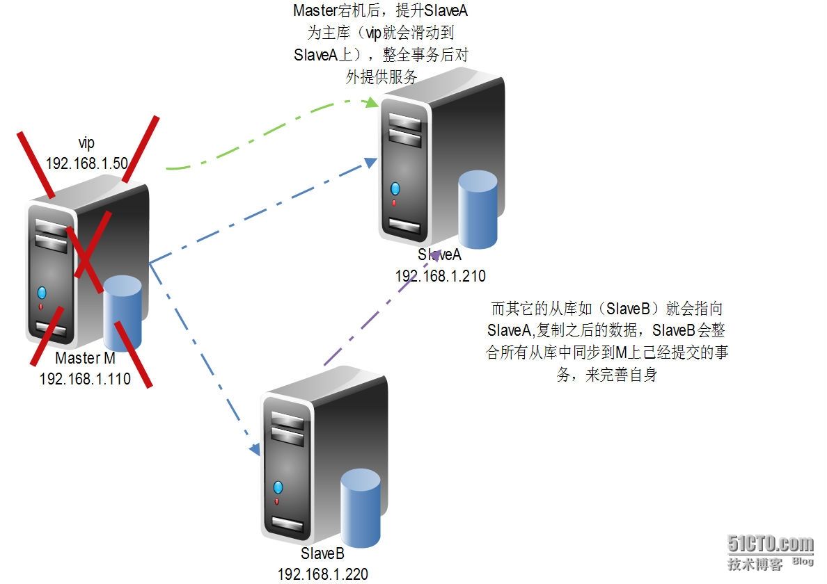 mysql复制线程命令 mysql开启多线程复制_SSL