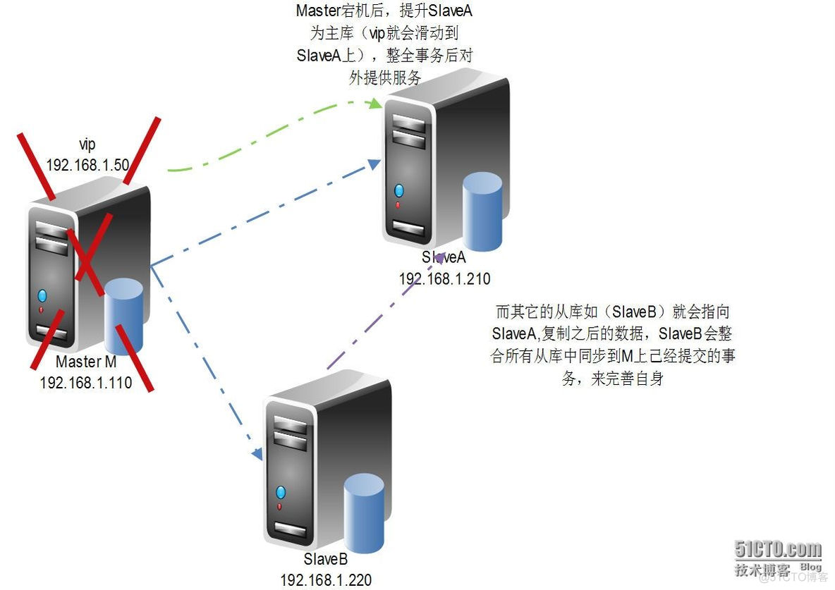 mysql复制线程命令 mysql开启多线程复制_mysql