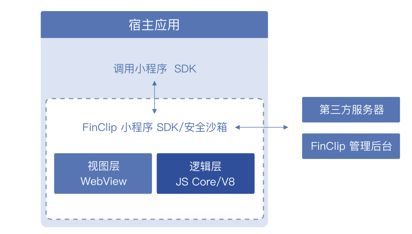 mac android studio运行flutter flutter windows 开发 ios_服务器_03