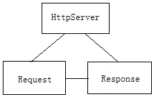 Java服务器视频range java实现服务器_Java服务器视频range