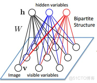 3D深度学习模块 3d deep learning_人工智能