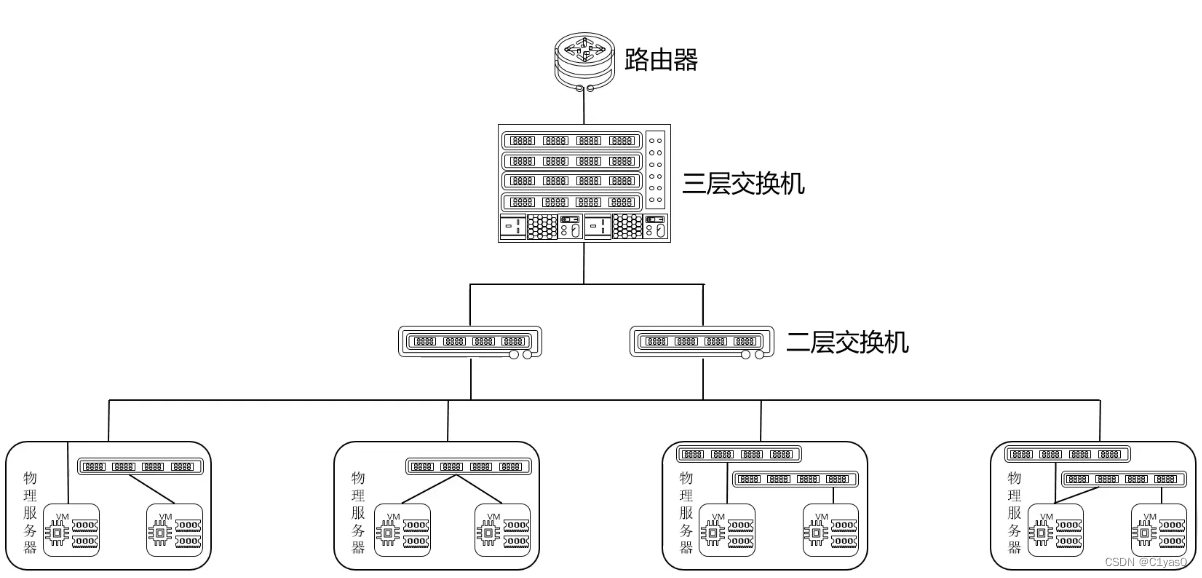 云计算架构图该如何设计 画出云计算的架构图_上行链路